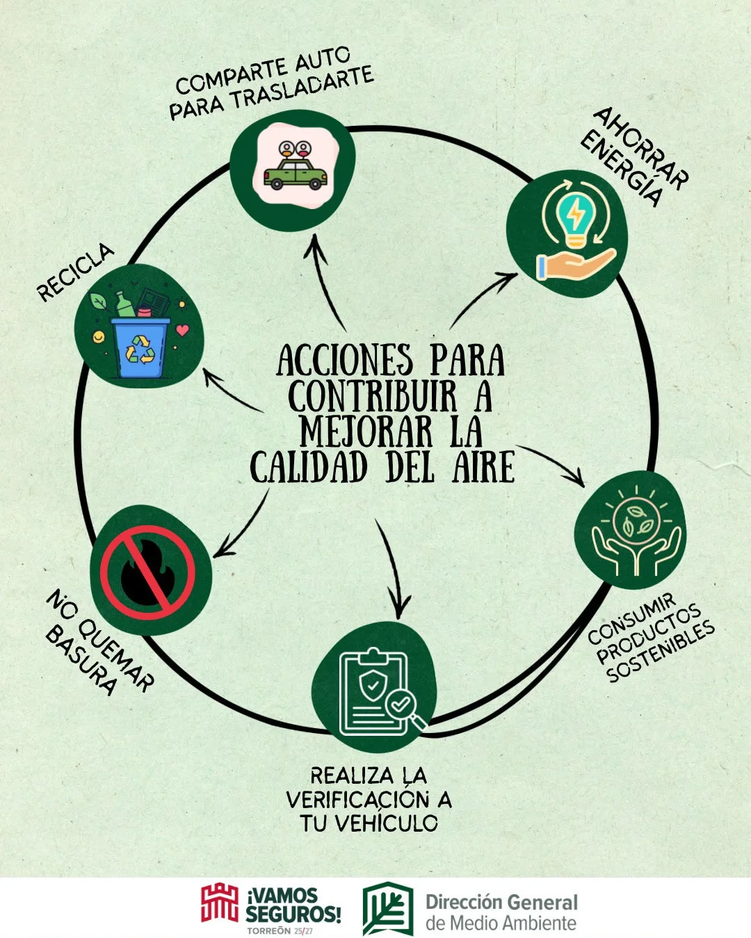 Promueven acciones para concientizar sobre la importancia de la calidad del aire